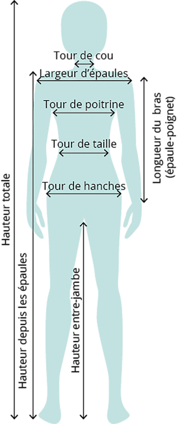 Guide des mesures